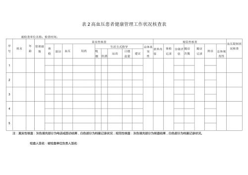2024公共卫生慢病管理质控表格.docx