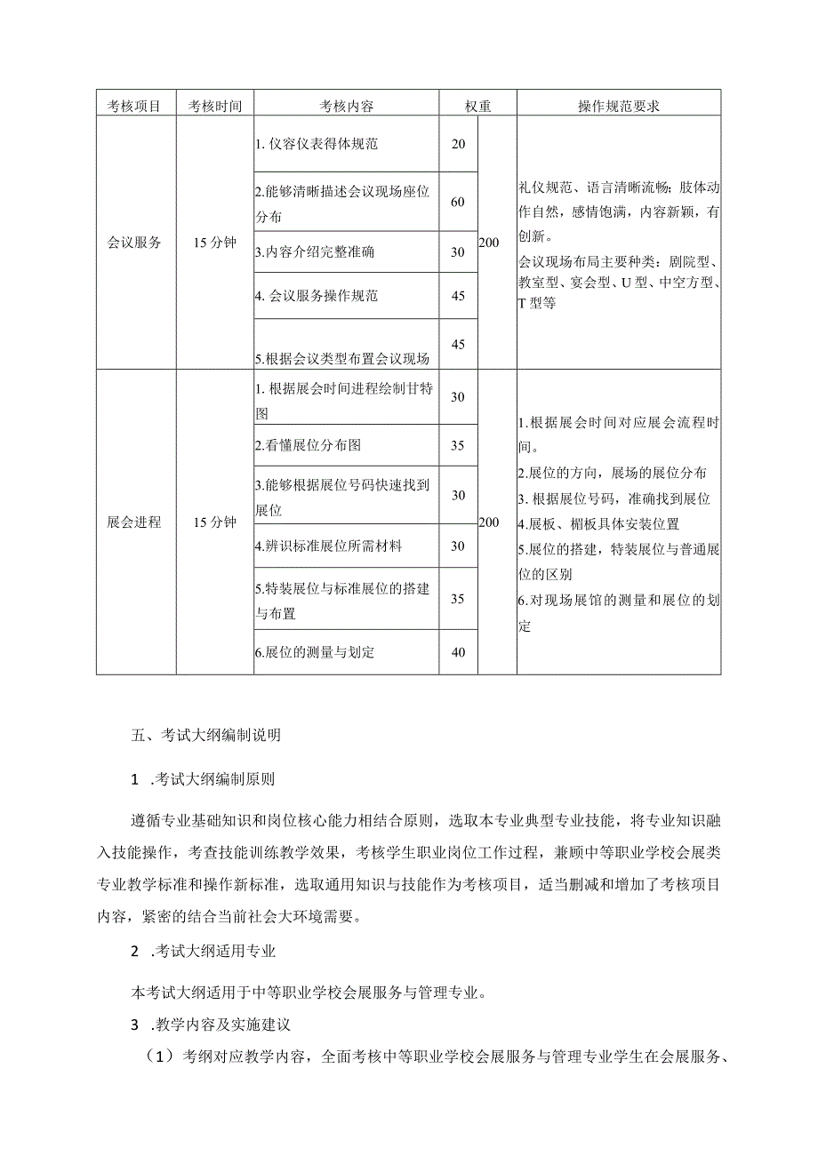 743会展服务与管理专业技能操作考试大纲.docx_第3页