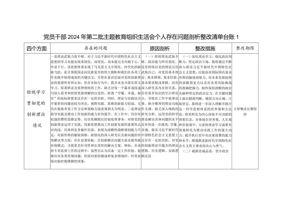 党员干部检视联系服务群众情况看为身边群众做了什么实事好事还有哪些差距存在问题整改清单台账3份.docx_第1页