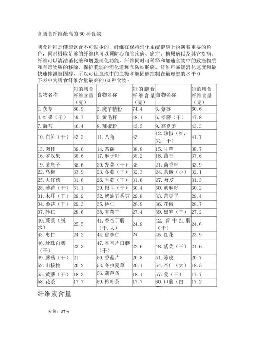 含膳食纤维最高的60种食物.docx