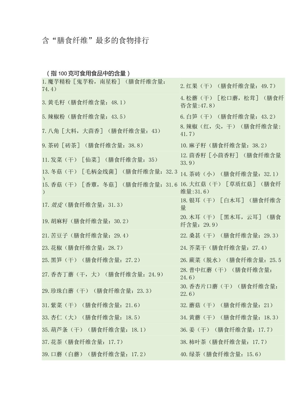 含膳食纤维最高的60种食物.docx_第3页