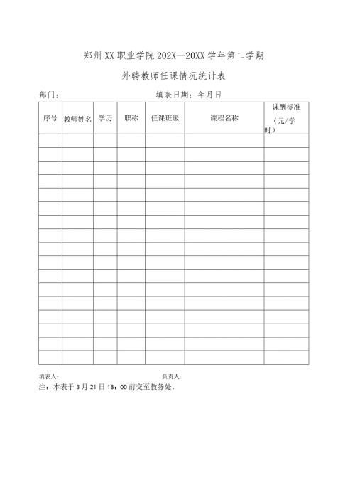 郑州XX职业学院202X—20XX第二学期外聘教师任课情况统计表（2024年）.docx