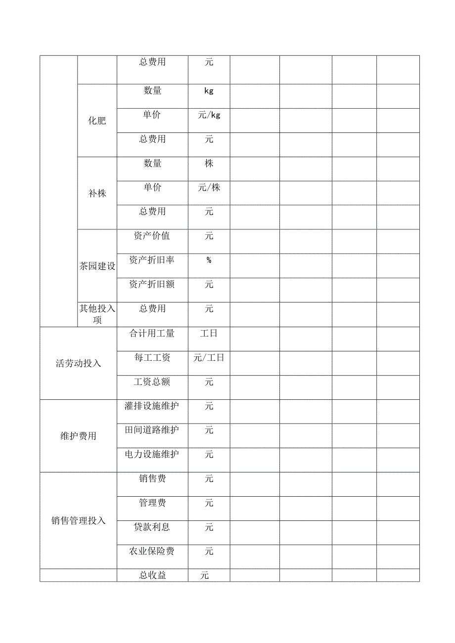 园地价格评估工作茶园投入—产出效益调查表.docx_第2页