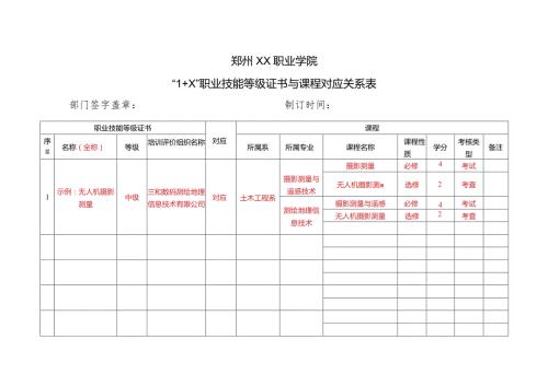 郑州XX职业学院“1+X”职业技能等级证书与课程对应关系表（2024年）.docx