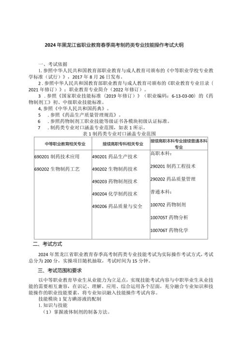 692制药类专业技能操作考试大纲.docx