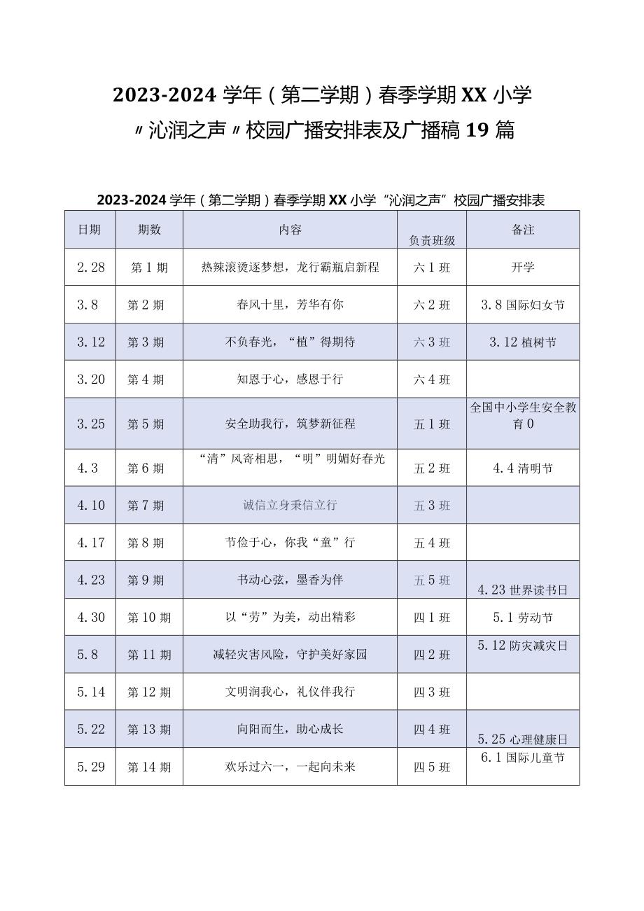 20232024（第二学期）季学期XX小学“沁润之声”校园广播安排表及广播稿19篇.docx_第1页