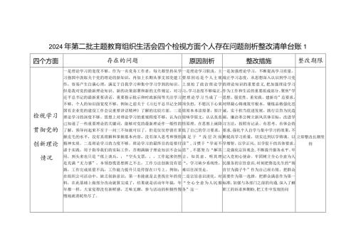 党员干部检视学习贯彻党的创新理论情况看学了多少、学得怎么样有什么收获和体会四个方面存在问题剖析整改清单台账3份.docx