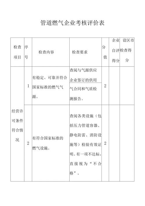管道燃气企业考核评价表.docx