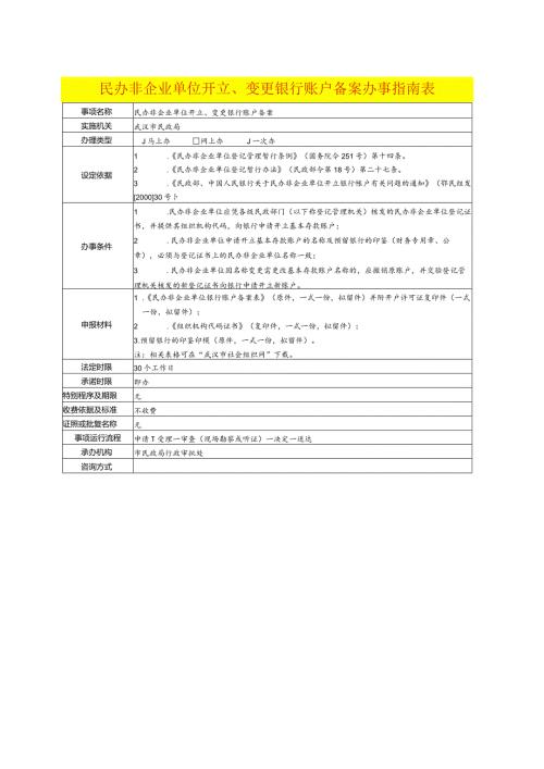 民办非企业单位开立、变更银行账户备案办事指南表.docx