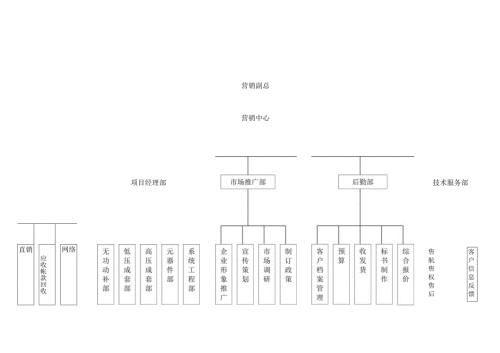 XX设备商业有限公司营销中心结构图（2023年）.docx