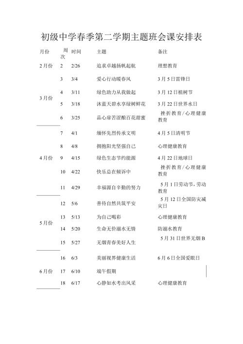 初级中学季第二学期主题班会课安排表.docx