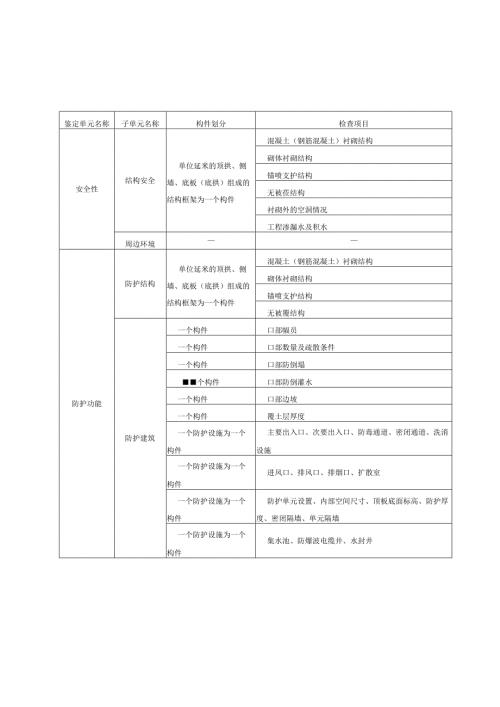 坑道式、地道式人防工程子单元及构件划分表.docx