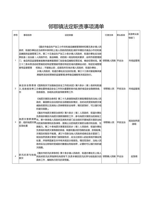 邻鄂镇法定职责事项清单.docx
