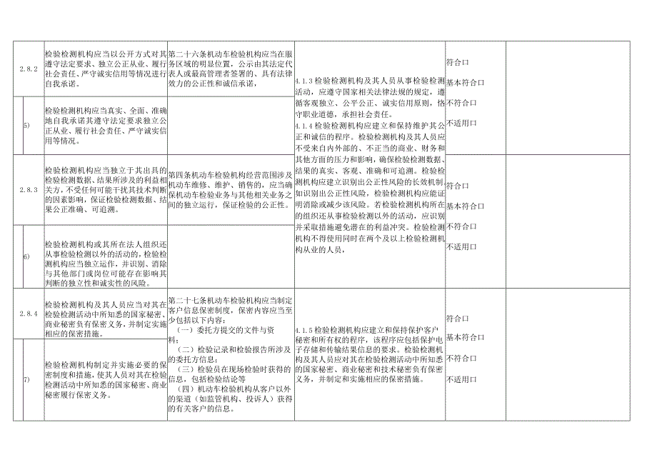检测站2023最新内审要素检查记录表 （评审准则、技术补充要求、214）.docx_第2页