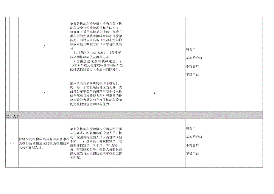 检测站2023最新内审要素检查记录表 （评审准则、技术补充要求、214）.docx_第3页