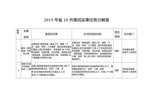 省10件惠民实事任务分解表.docx