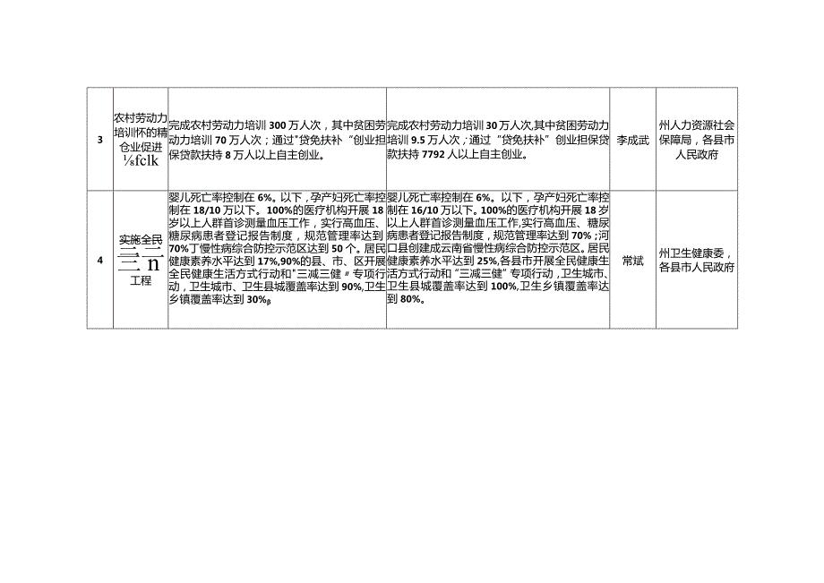 省10件惠民实事任务分解表.docx_第2页