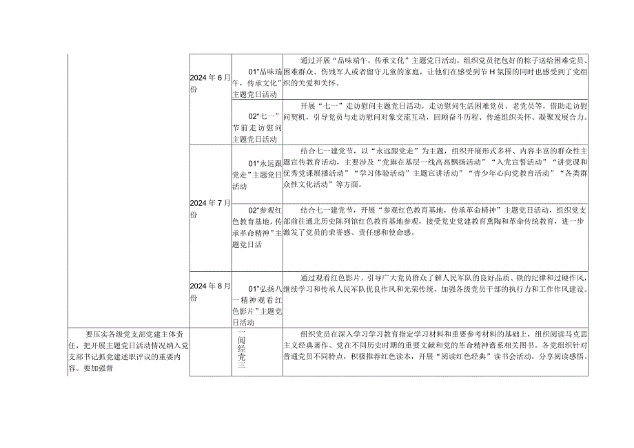 （2篇）20242025党委党总支党支部主题党日活动计划表、2024年理论学习中心组学习计划学习方案.docx_第3页
