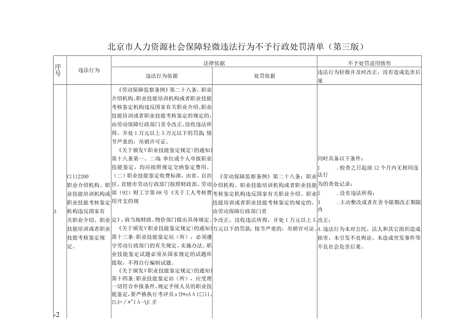 北京市人力资源社会保障轻微违法行为不予行政处罚清单（第三版）.docx_第2页