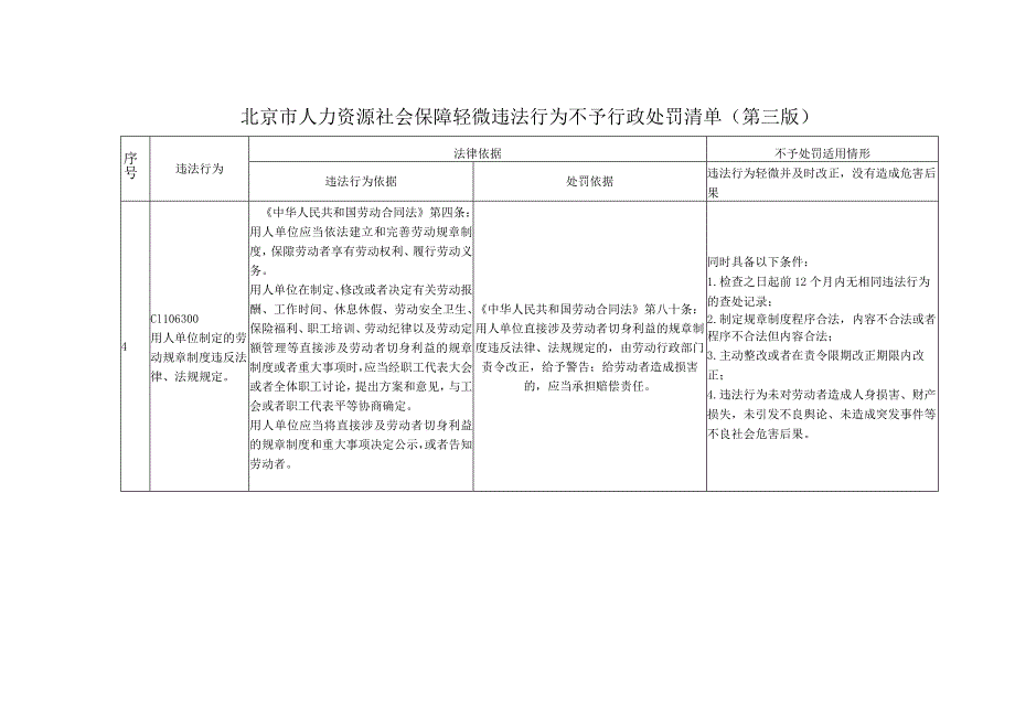 北京市人力资源社会保障轻微违法行为不予行政处罚清单（第三版）.docx_第3页