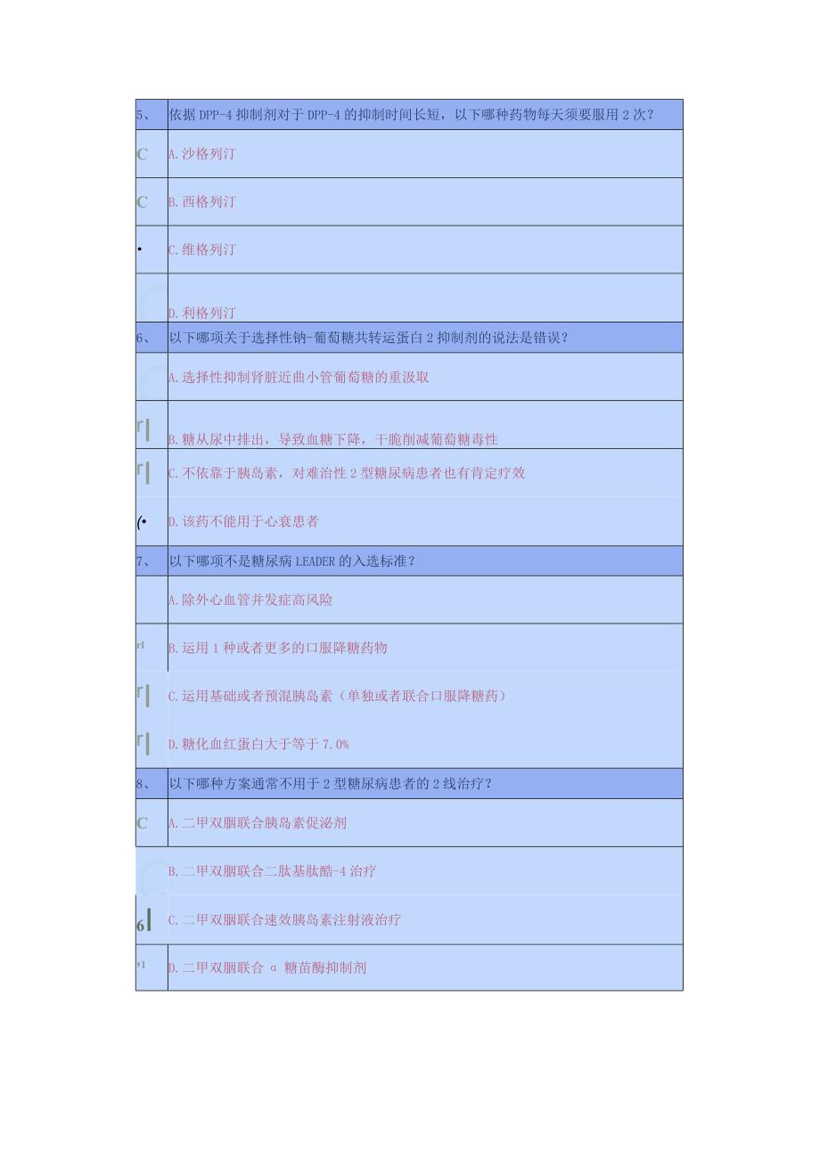 重庆2024年执业药师继教答案1.降糖药物进展.docx_第2页