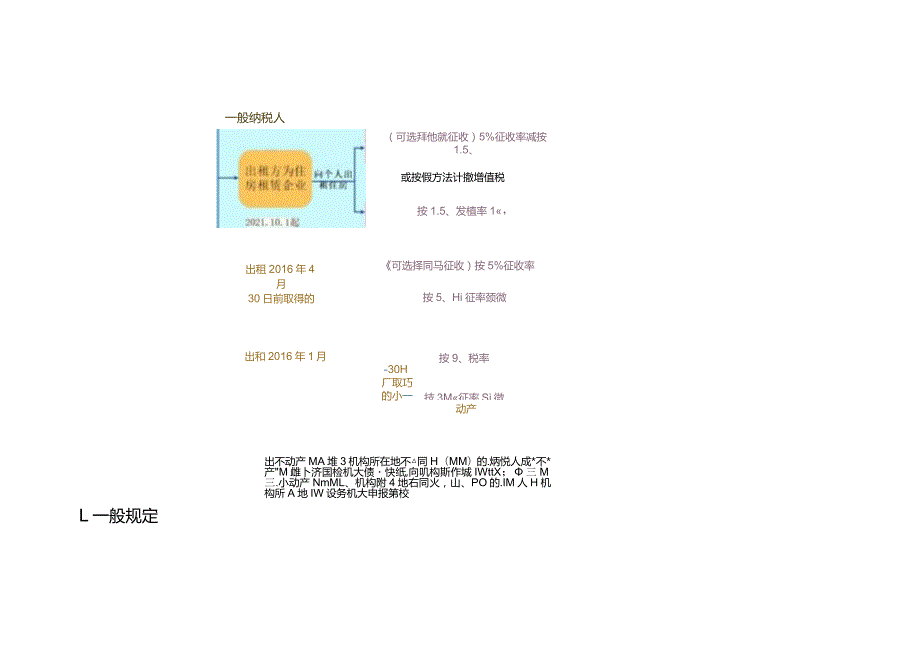 记账实操企业出租房屋纳税指南.docx_第3页