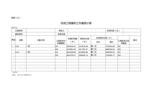 完成工程量工作量统计表.docx