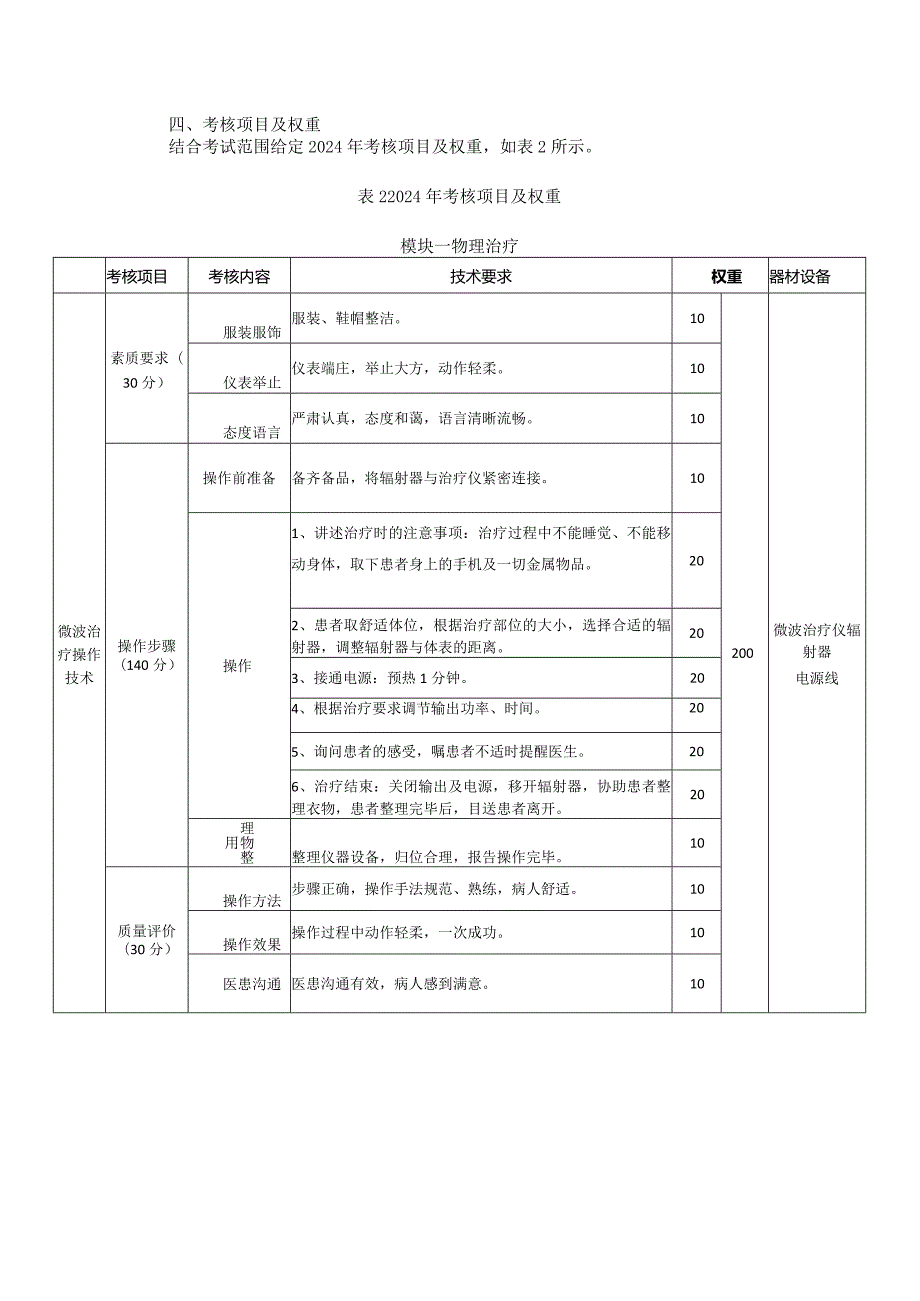 725康复技术专业技能操作考试大纲.docx_第3页