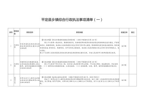 平定县乡镇综合行政执法事项清单一.docx
