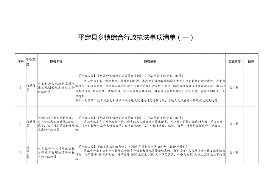 平定县乡镇综合行政执法事项清单一.docx_第1页
