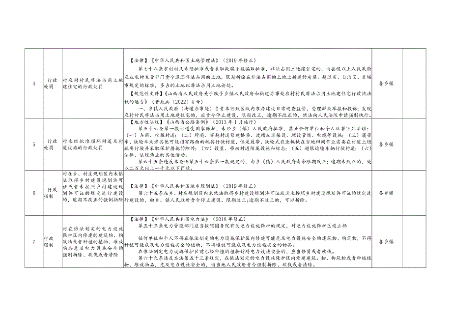 平定县乡镇综合行政执法事项清单一.docx_第2页