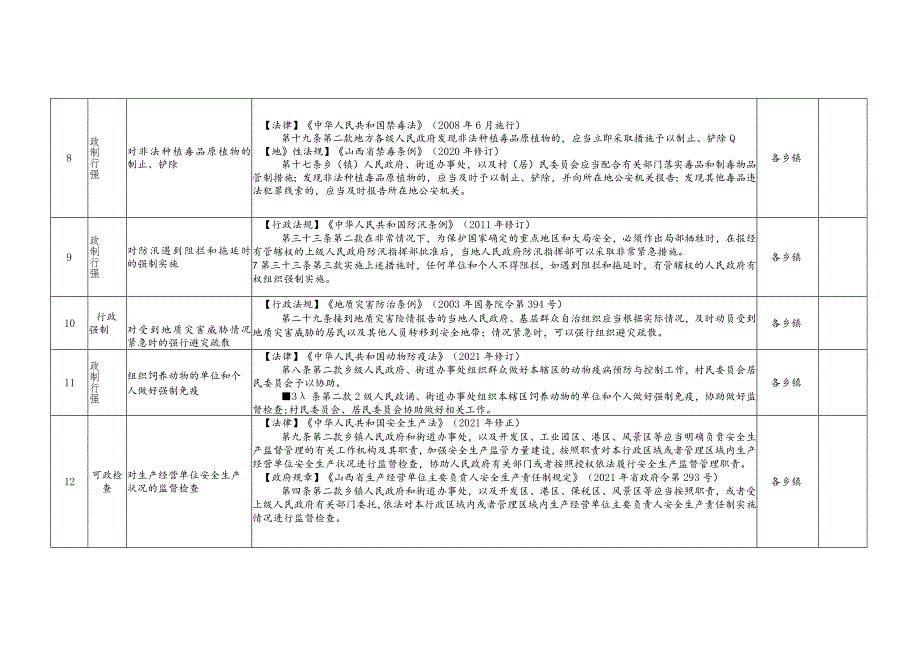 平定县乡镇综合行政执法事项清单一.docx_第3页
