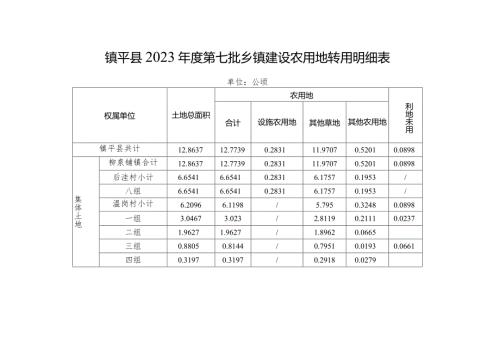 镇平县2023第七批乡镇建设农用地转用明细表.docx