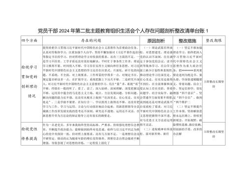 最新2024年2月检视学习贯彻党的创新理论情况、党性修养提高情况、联系服务群众情况、发挥先锋模范作用情况存在问题整改清单台账4篇.docx