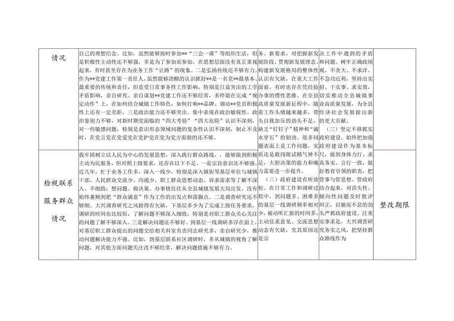 最新2024年2月检视学习贯彻党的创新理论情况、党性修养提高情况、联系服务群众情况、发挥先锋模范作用情况存在问题整改清单台账4篇.docx_第2页