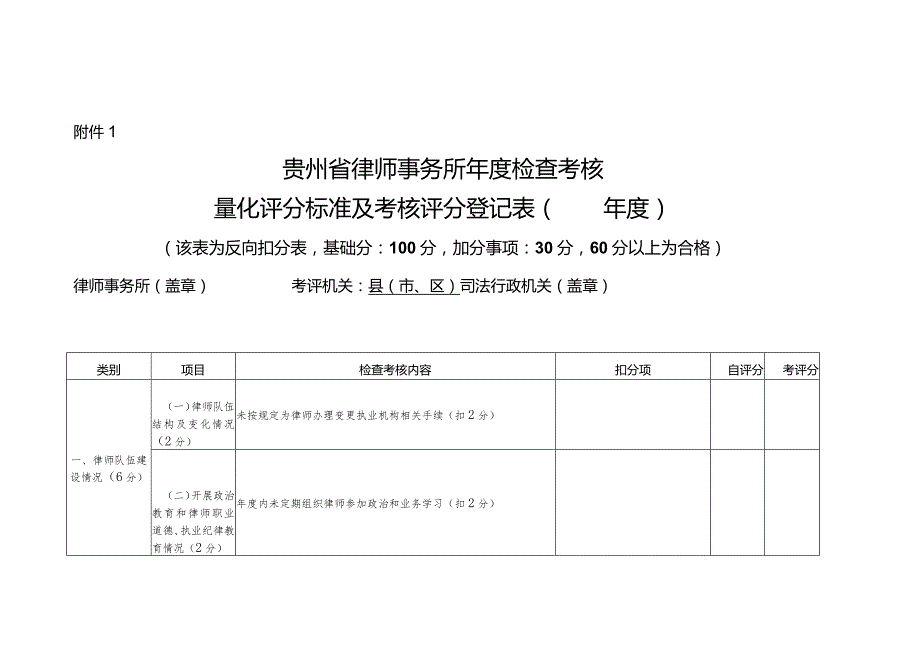 贵州省律师事务所检查考核量化评分标准及考核评分登记表.docx_第1页