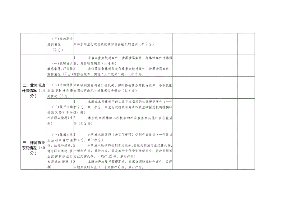 贵州省律师事务所检查考核量化评分标准及考核评分登记表.docx_第2页
