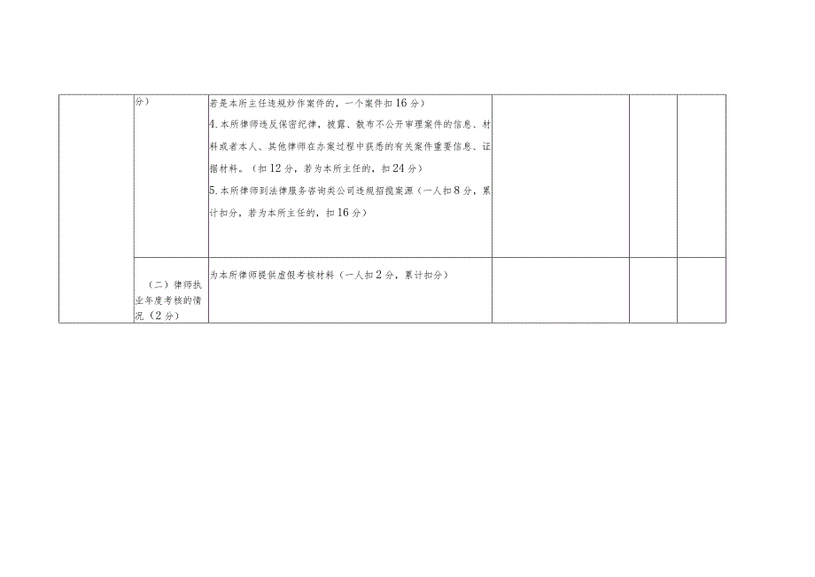 贵州省律师事务所检查考核量化评分标准及考核评分登记表.docx_第3页