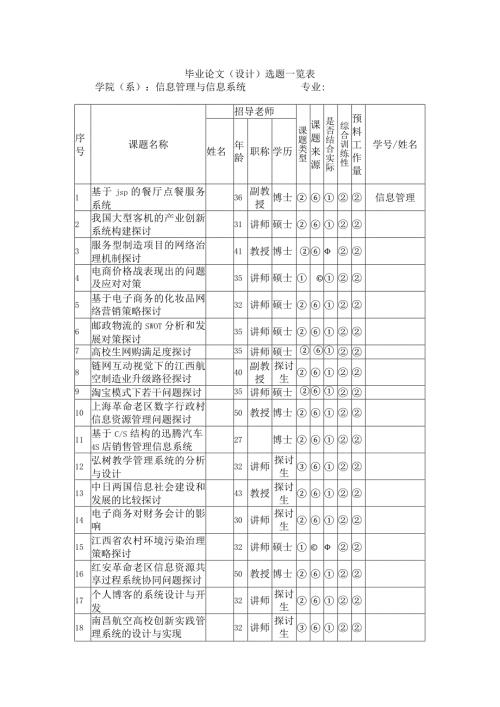 2024信息管理电子商务.docx