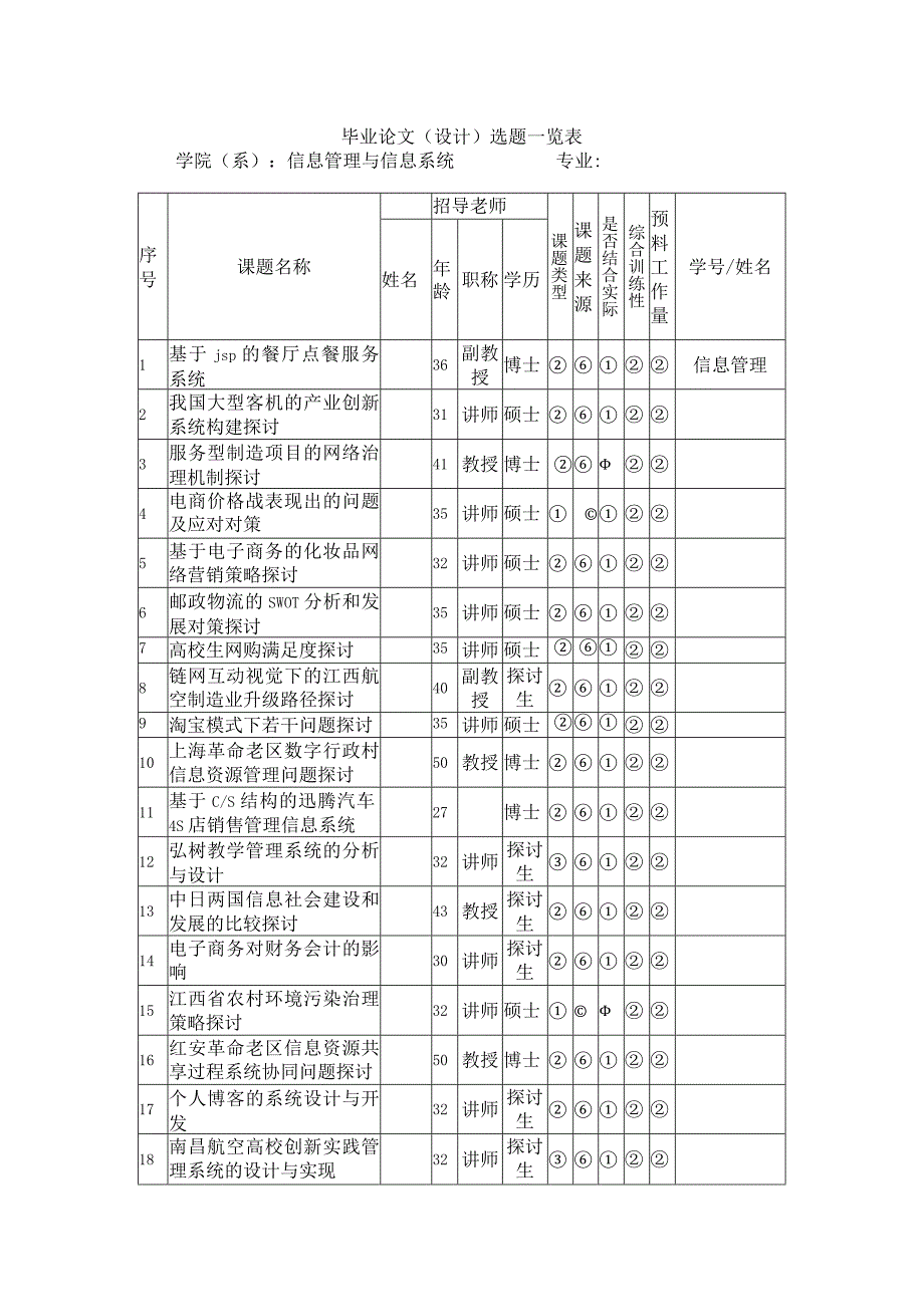 2024信息管理电子商务.docx_第1页