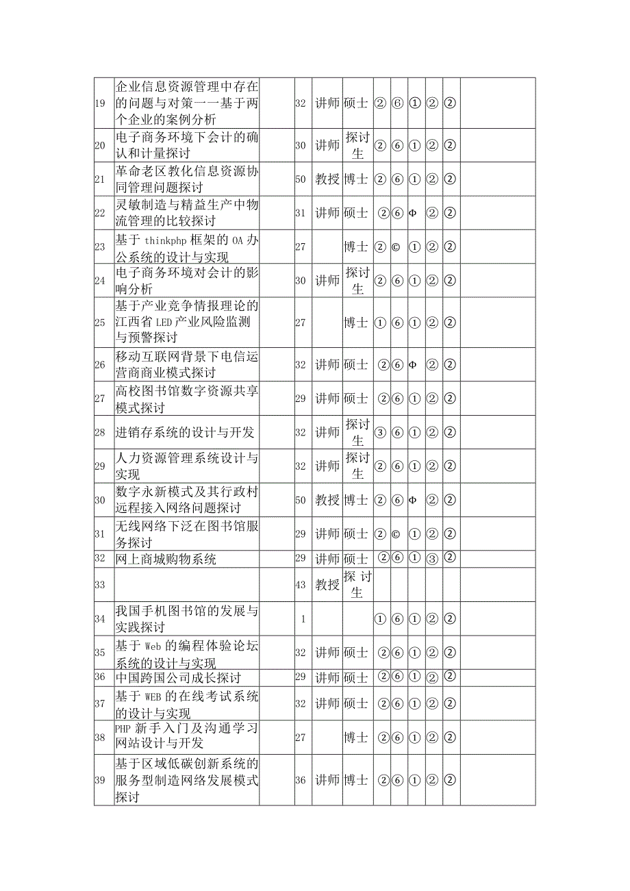 2024信息管理电子商务.docx_第2页