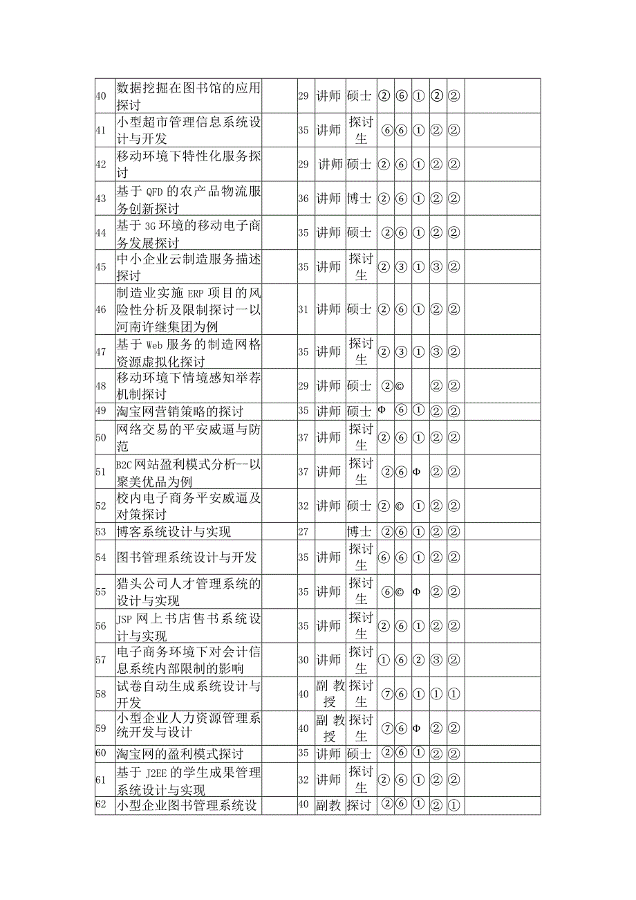2024信息管理电子商务.docx_第3页