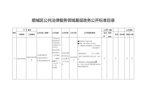 顺城区公共法律服务领域基层政务公开标准目录.docx
