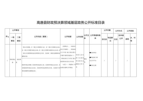 高唐县财政预决算领域基层政务公开标准目录.docx