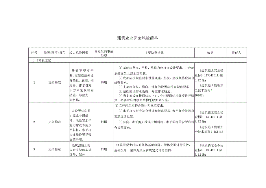 建筑施工企业安全风险辨识分级管控清单(1).docx_第1页