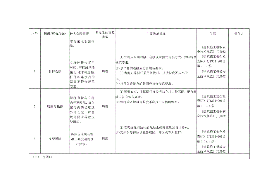 建筑施工企业安全风险辨识分级管控清单(1).docx_第2页