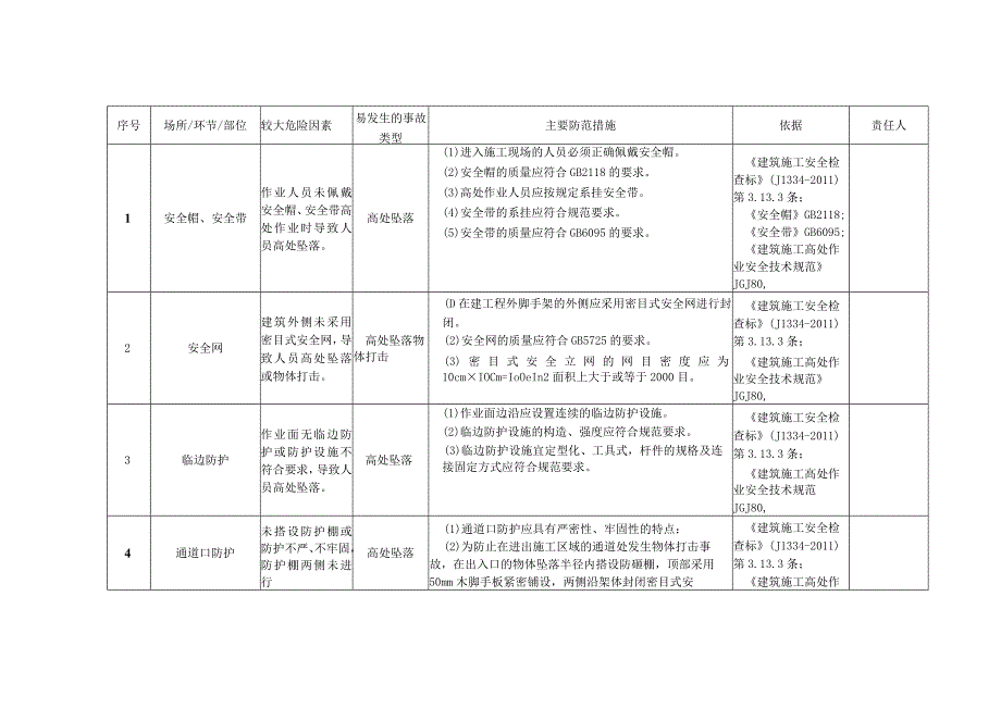 建筑施工企业安全风险辨识分级管控清单(1).docx_第3页