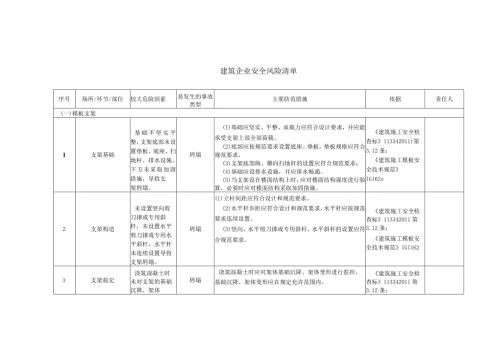 建筑施工企业安全风险辨识分级管控清单(1).docx
