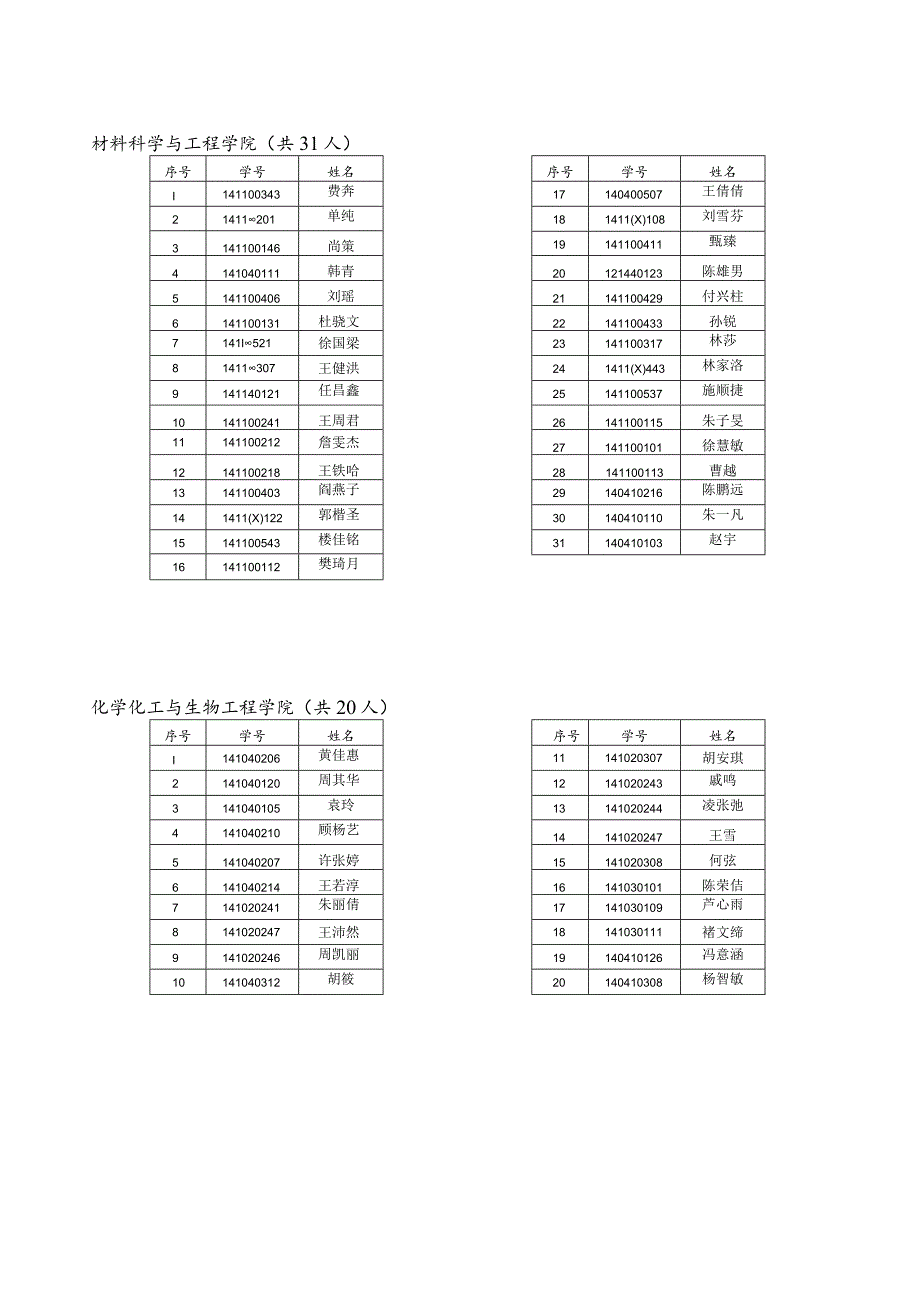 2024优秀本科毕业生推荐免试攻读硕士学位.docx_第2页