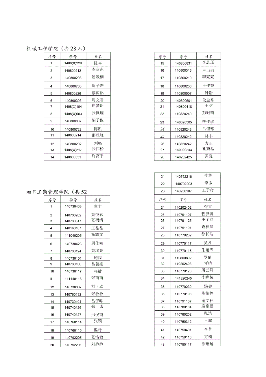 2024优秀本科毕业生推荐免试攻读硕士学位.docx_第3页